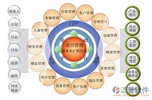 天然氣工程項(xiàng)目管理系統(tǒng)