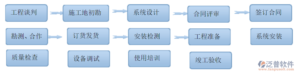 建設(shè)方工程項(xiàng)目管理系統(tǒng)培訓(xùn)