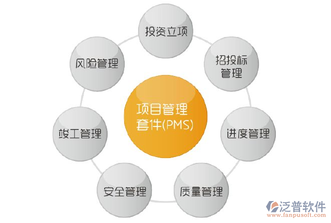 好用的政府投資方項目管理系統(tǒng)