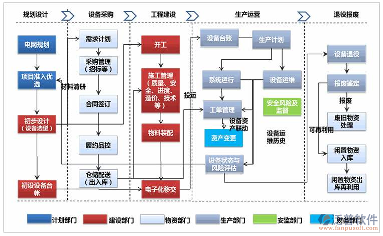 景觀企業(yè)機械設(shè)備管理軟件