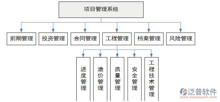 投資項目管理系統.png
