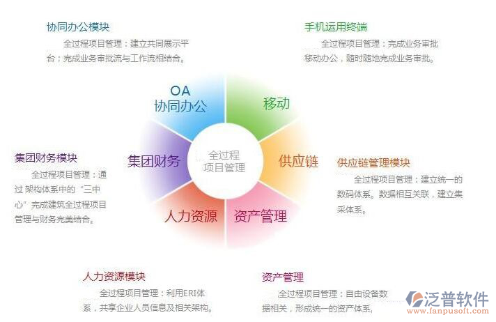巖土企業(yè)項目管理軟件哪些好
