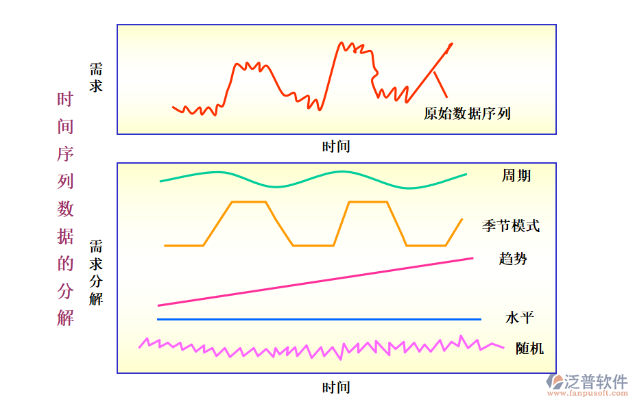 實時生產管理系統(tǒng)