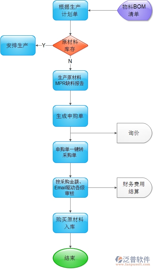 機械設備erp生產(chǎn)