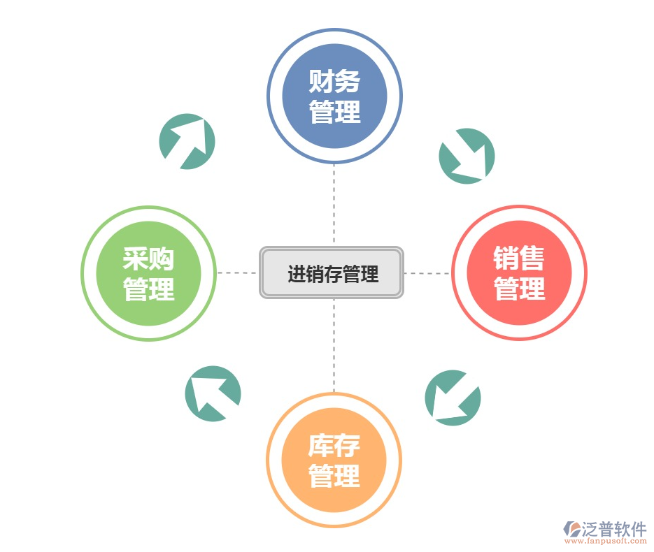 <a href=http://theonlineadagency.com/jinxiao/ target=_blank class=infotextkey>進(jìn)銷存</a>6.png