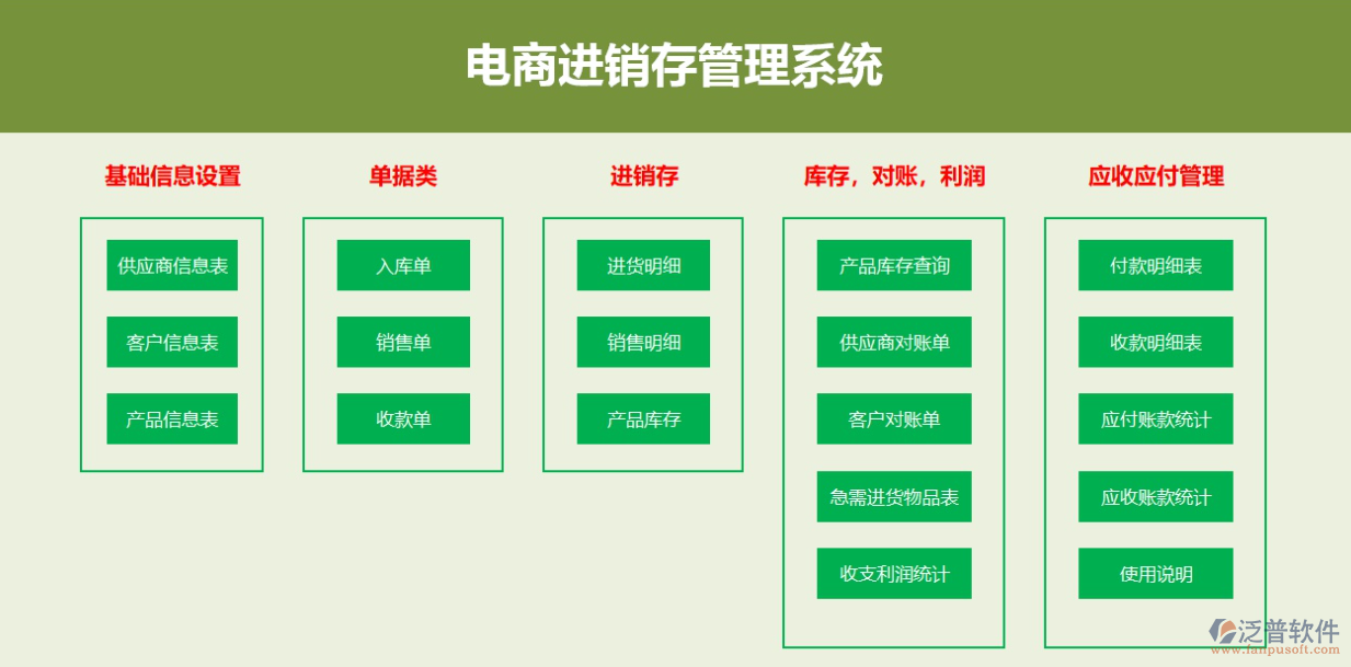 電商<a href=http://theonlineadagency.com/jinxiao/ target=_blank class=infotextkey>進銷存</a>2.png