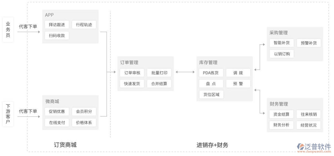 服裝行業(yè)<a href=http://theonlineadagency.com/jinxiao/ target=_blank class=infotextkey>進銷存</a>.png