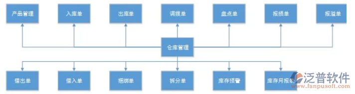 進銷存erp1.png