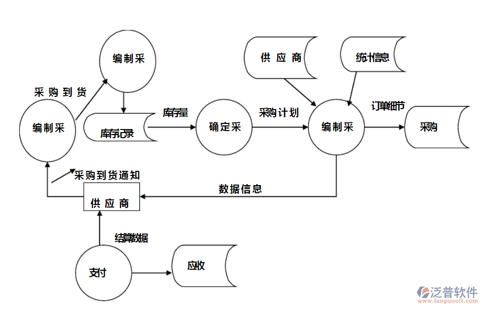 家電<a href=http://theonlineadagency.com/jinxiao/ target=_blank class=infotextkey>進銷存</a>1.png