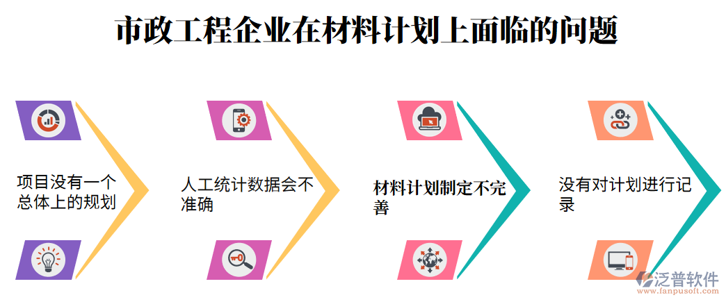材料計(jì)劃上的問(wèn)題.png