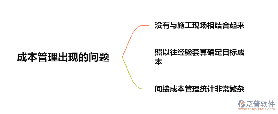 成本管理的問(wèn)題1.png