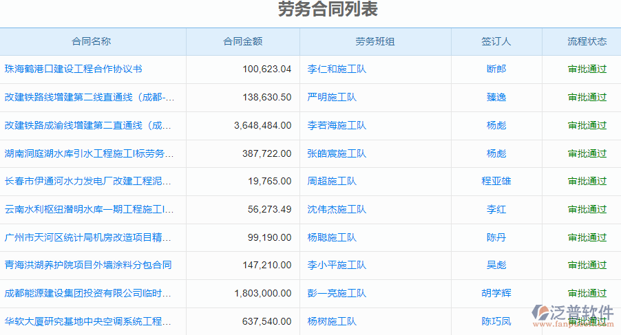 勞務(wù)合同列表.png