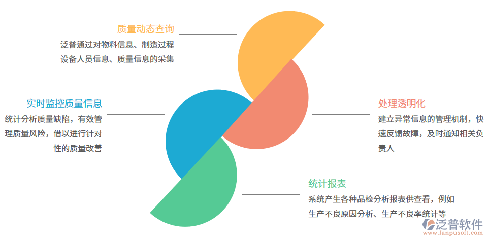 供應商系統的目的