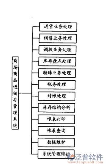 商場進銷存管理系統(tǒng).png
