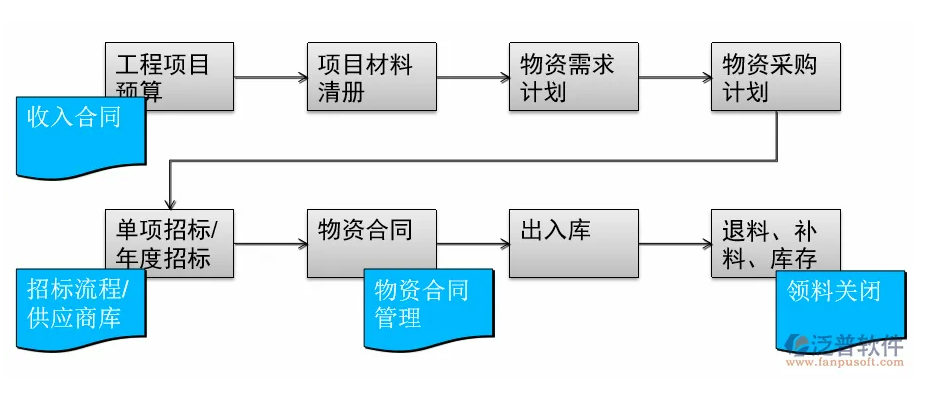 項目管理系統(tǒng)的重要性.PNG