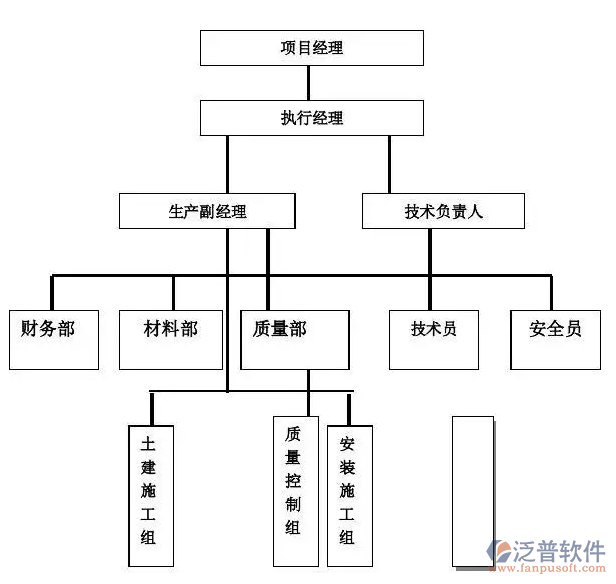 項目管理系統(tǒng)總體架構.PNG
