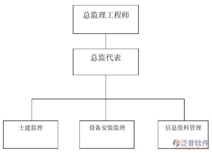 建筑工程監(jiān)理管理軟件的開(kāi)發(fā)PNG