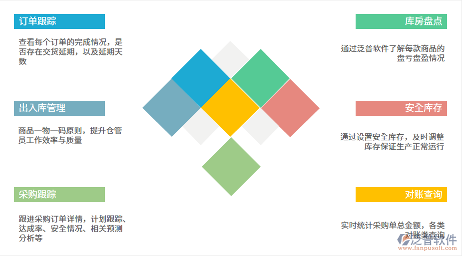 制造業(yè)供應(yīng)鏈PNG