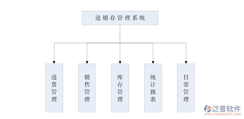 <a href=http://theonlineadagency.com/jinxiao/ target=_blank class=infotextkey>進(jìn)銷存</a>管理系統(tǒng).png