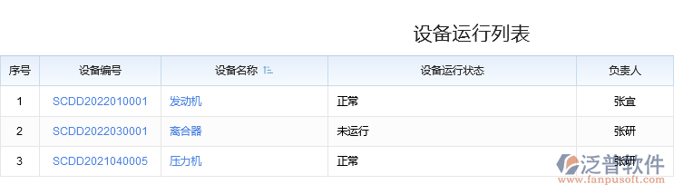 設(shè)備運行列表.png