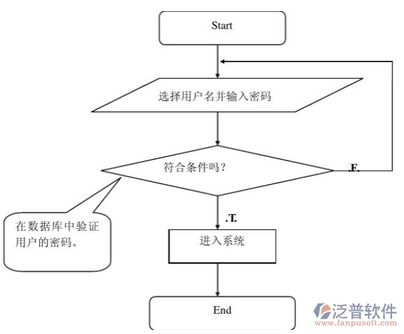 超市進銷存系統(tǒng)