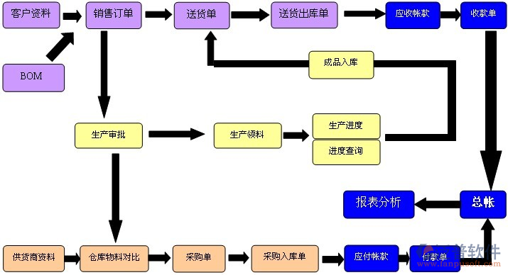 進(jìn)銷存軟件價(jià)格.png
