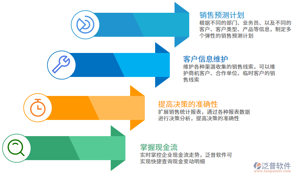 <a href=http://theonlineadagency.com/jinxiao/ target=_blank class=infotextkey>進(jìn)銷存</a>