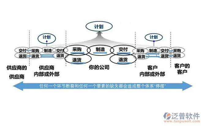 國內(nèi)供應鏈系統(tǒng)PNG