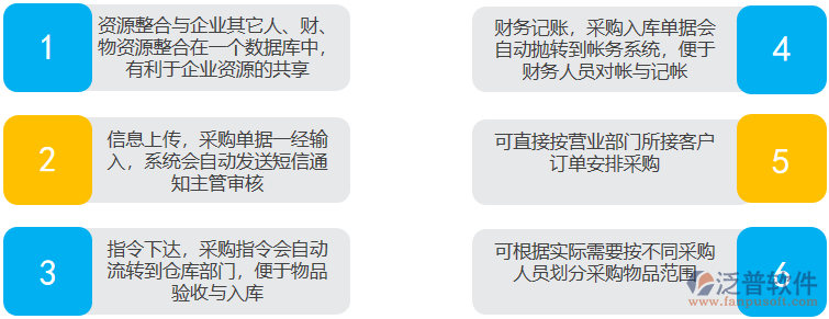 電器采購管理價(jià)值.png