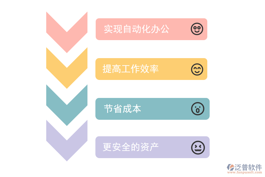 泛普軟件ERP的應(yīng)用價值.png