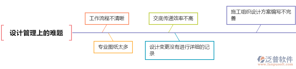 設計管理難題.png