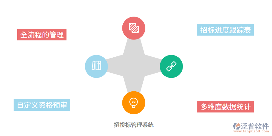招投標(biāo)管理系統(tǒng)的優(yōu)勢(shì).png