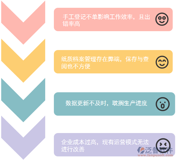 條碼管理問(wèn)題.png