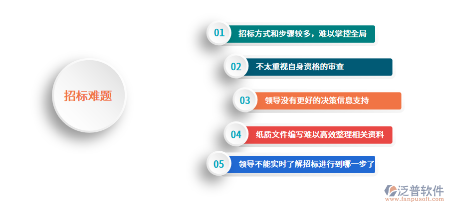 招標管理中出現(xiàn)的難題.png