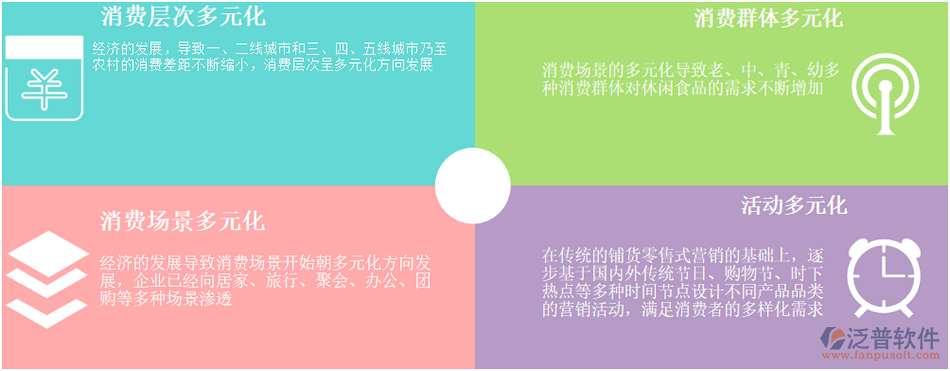 銷(xiāo)售管理問(wèn)題.png