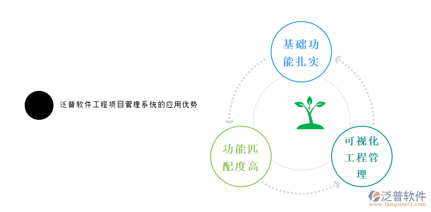 泛普軟件工程項目管理系統(tǒng)的應用優(yōu)勢.png