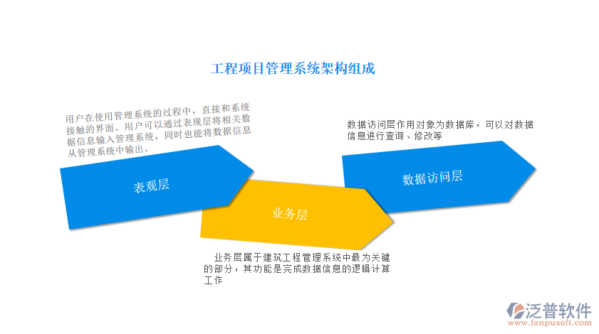 工程項目管理系統(tǒng)架構組成.png