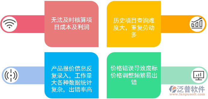 報(bào)價(jià)管理問(wèn)題.png