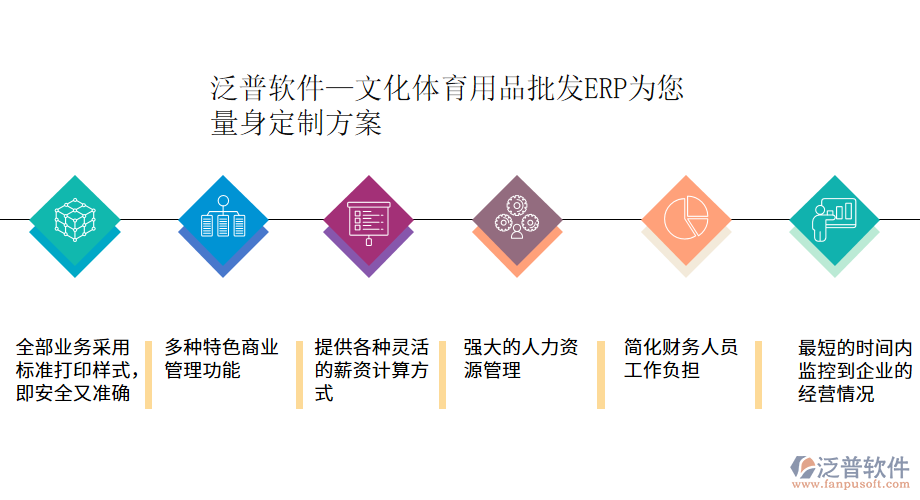 泛普軟件&mdash;文化體育用品批發(fā)ERP為您量身定制方案.png