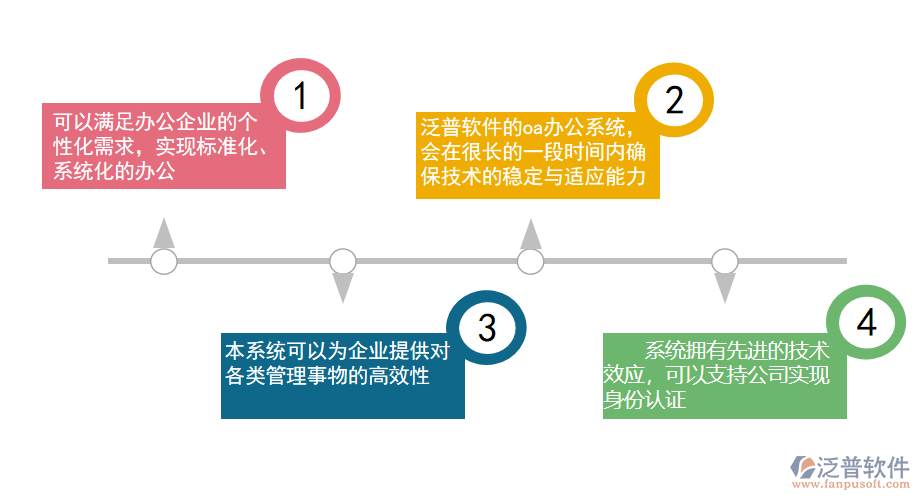 泛普軟件&mdash;鐵路運輸OA系統(tǒng)的設(shè)計原則.png