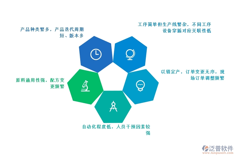 包裝<a href=http://theonlineadagency.com/fanpuerp/ target=_blank class=infotextkey><a href=http://theonlineadagency.com/fanpuerp/ target=_blank class=infotextkey>erp系統(tǒng)</a></a>哪家好.jpg