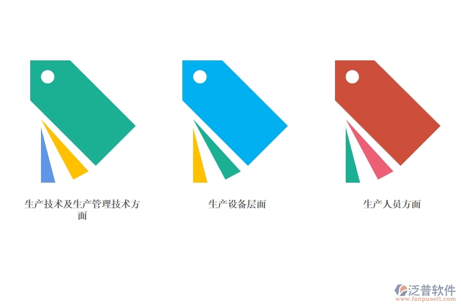 制造業(yè)<a href=http://theonlineadagency.com/fanpuerp/ target=_blank class=infotextkey><a href=http://theonlineadagency.com/fanpuerp/ target=_blank class=infotextkey>erp系統(tǒng)</a></a>.jpg