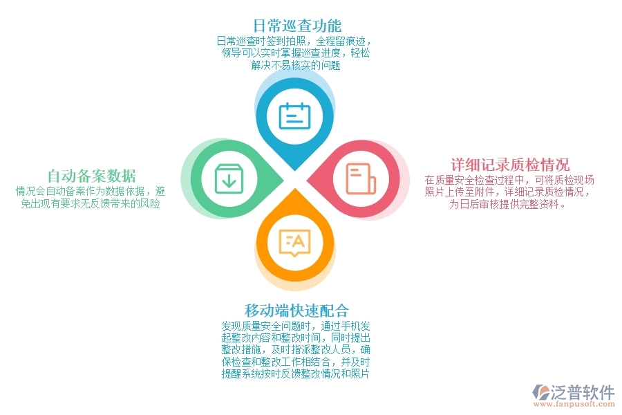 工程 建設(shè)項目質(zhì)量安全管理軟件.jpg