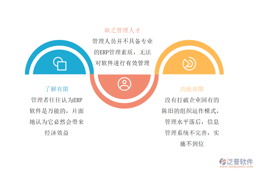 ERP在企業(yè)應(yīng)用中存在的問題.png