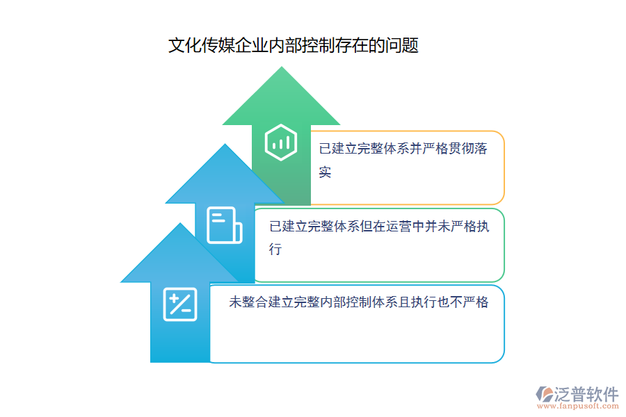 文化傳媒企業(yè)內部控制存在的問題.png