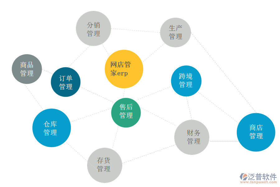網(wǎng)店管家erp實施的解決方案.png