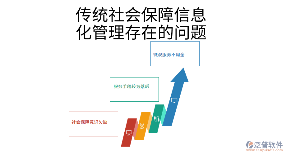 傳統(tǒng)社會保障信息化管理存在的問題.png