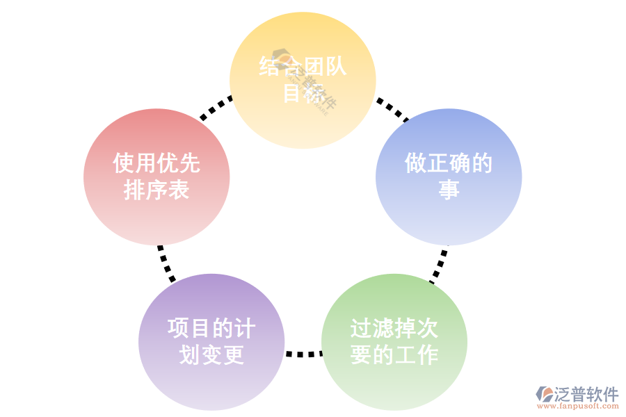 訂單生產(chǎn)型項(xiàng)目管理系統(tǒng)是怎樣讓工作有序進(jìn)行、保障進(jìn)度.png