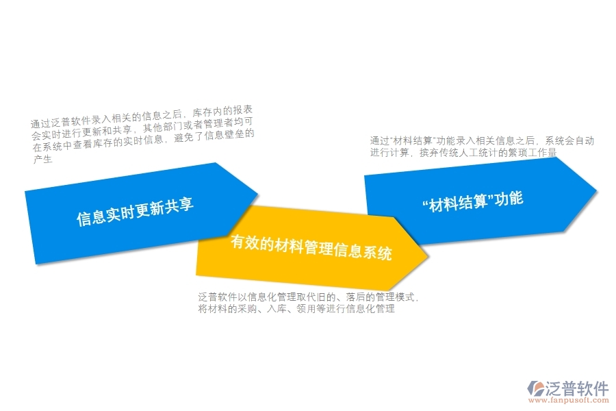 工程 設(shè)備項目材料管理軟件.jpg