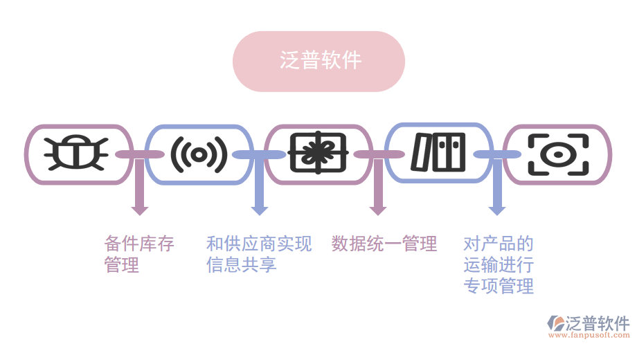 泛普軟件&mdash;煙葉復烤ERP系統(tǒng)的設(shè)計思路.png